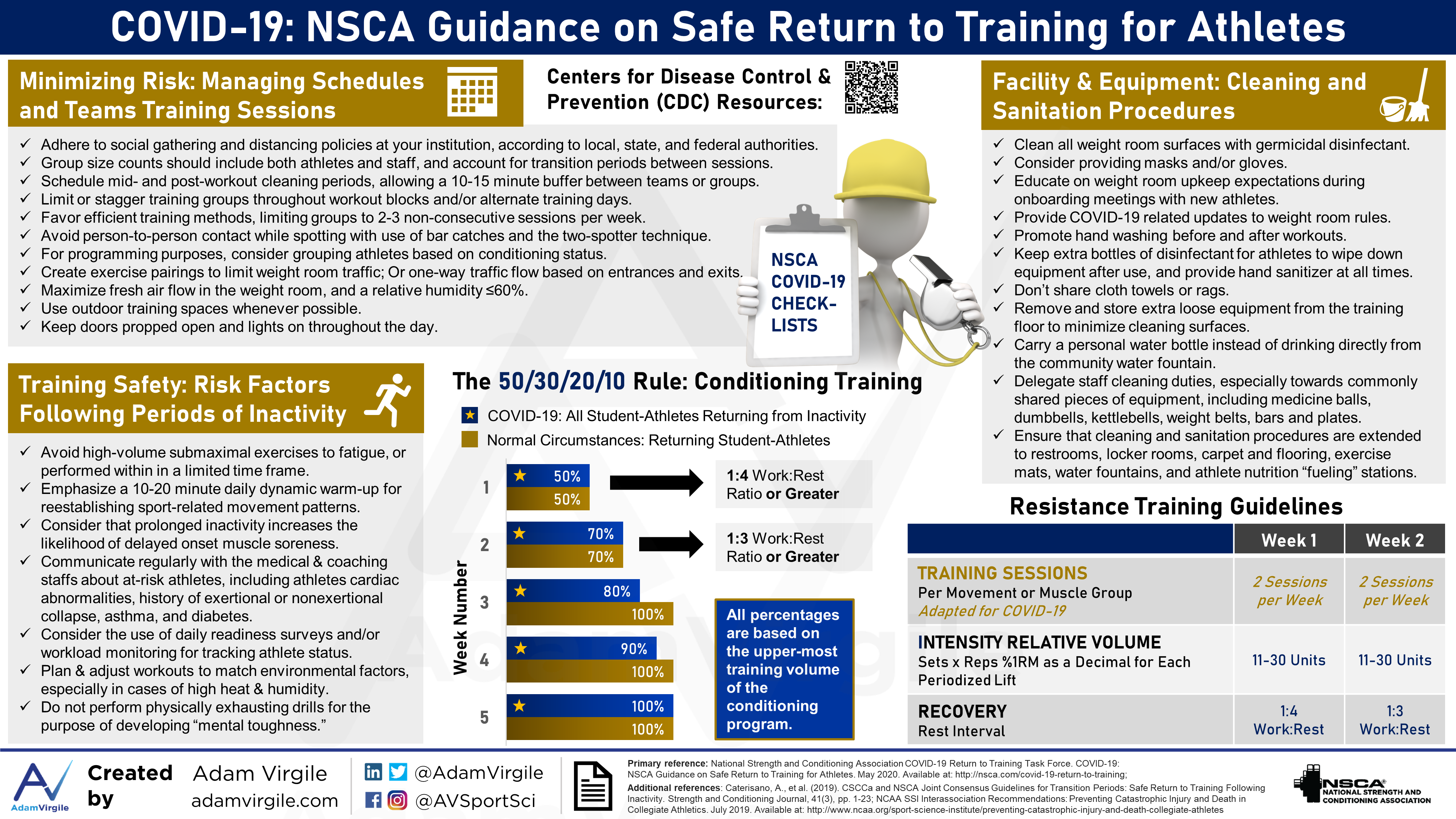 COVID-19: NSCA Guidance on Safe Return to Training for Athletes.