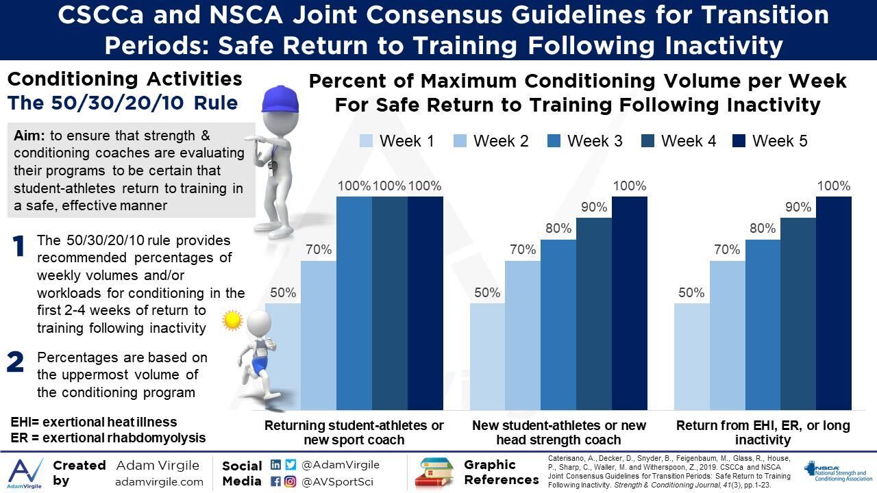 CSCCa and NSCA Joint Consensus Guidelines