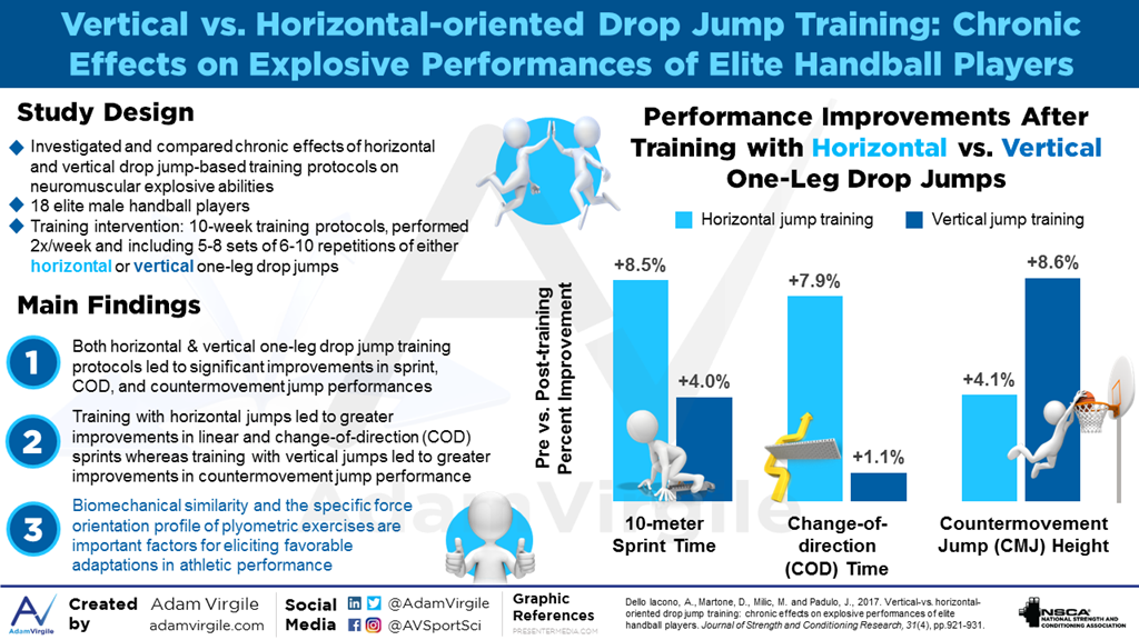 Vertical training program 2025