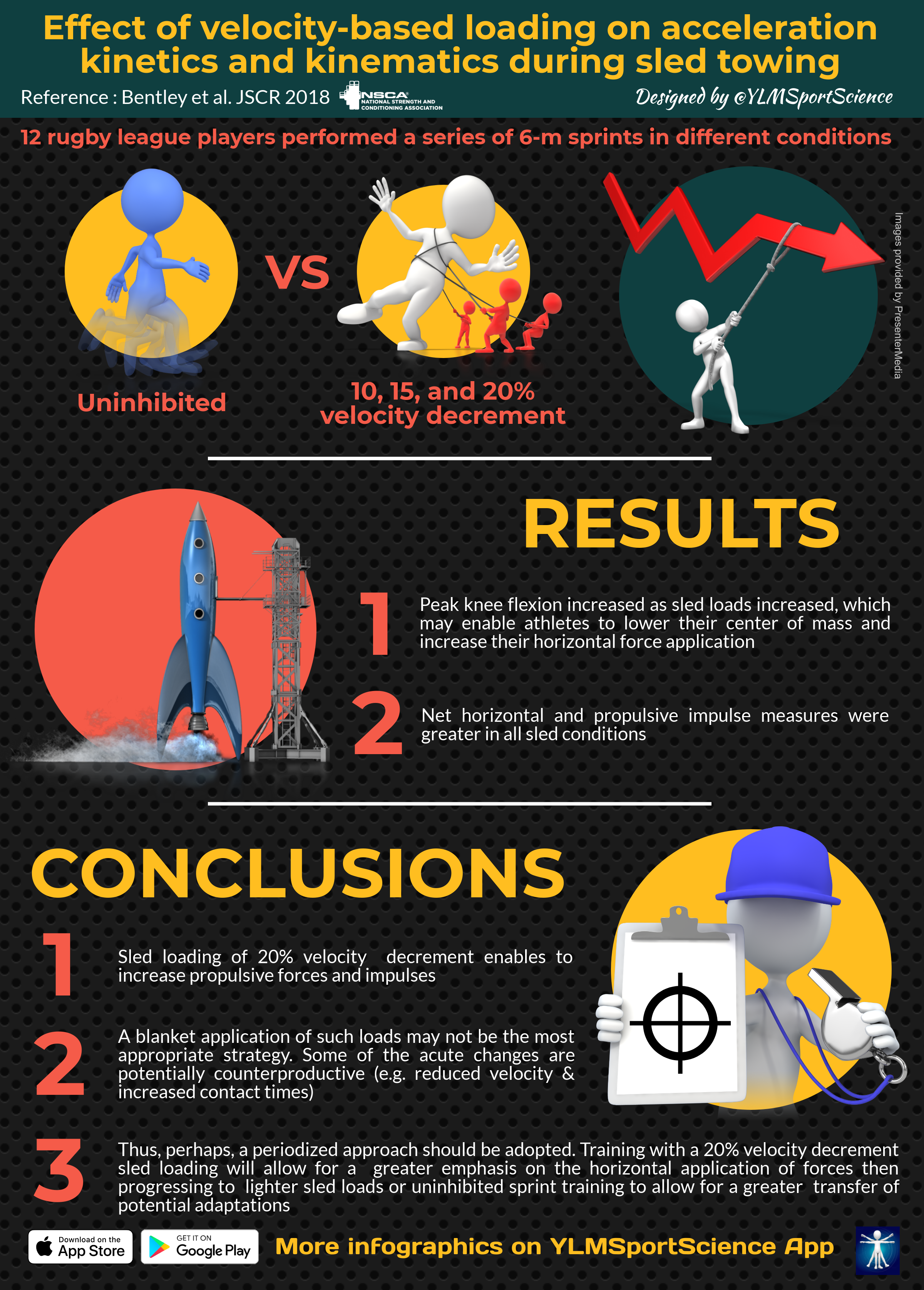 Effect of velocity-based loading on acceleration kinetics and kinematics during sled towing