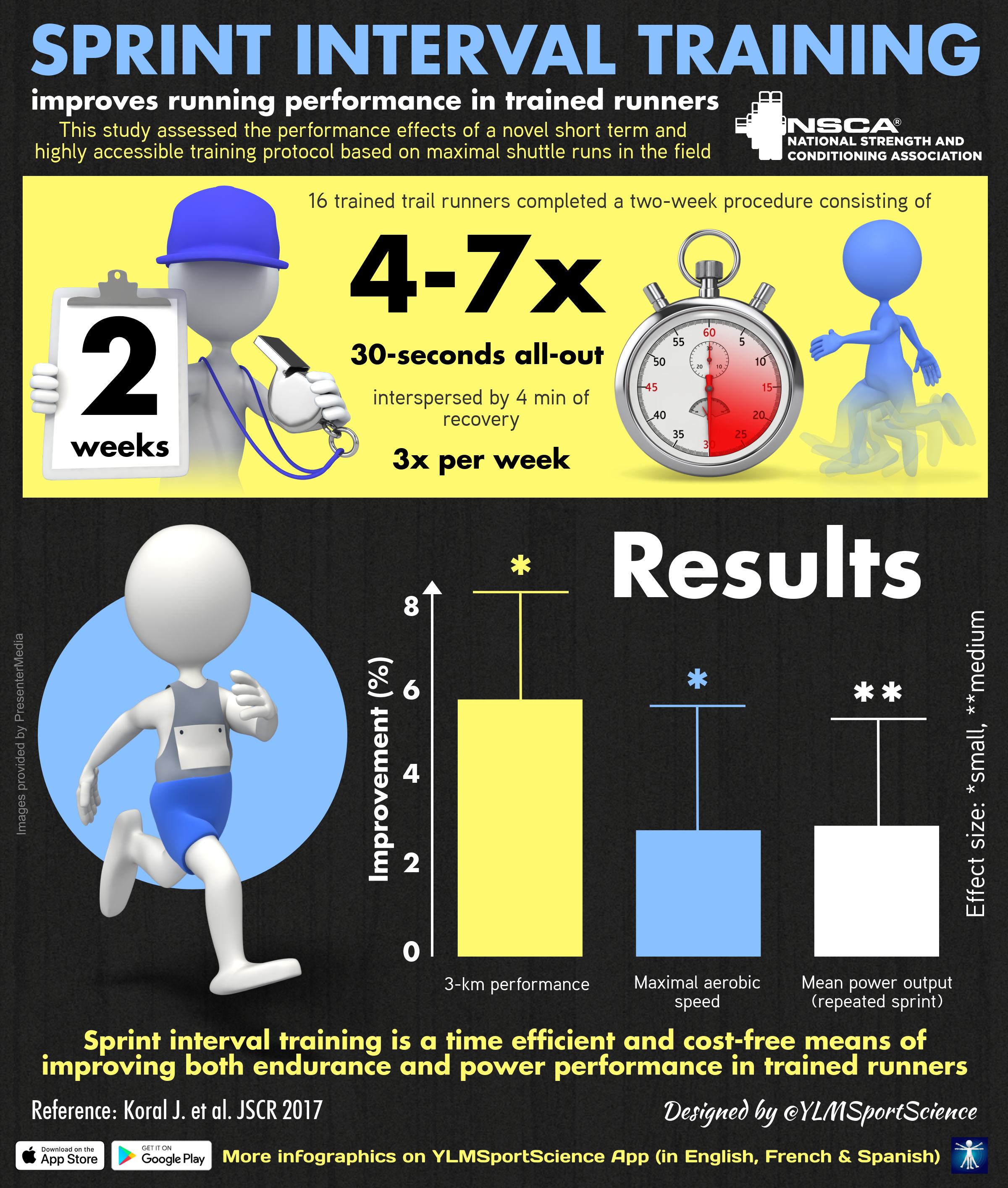 sprint training / speed training