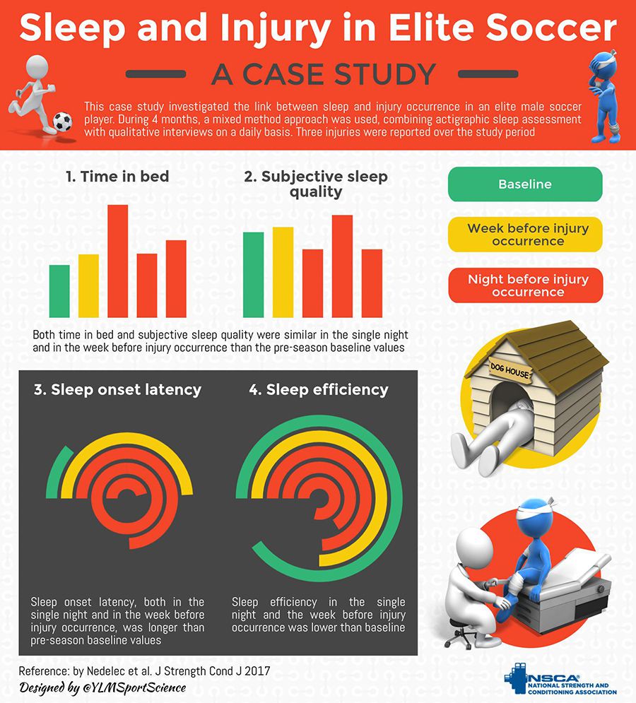 Soccer – YLMSportScience