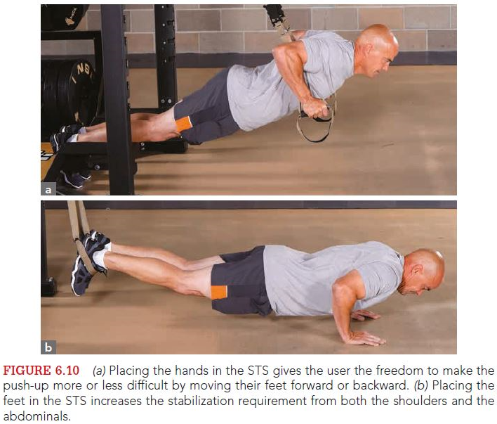 (a) Placing the hands in the STS gives the user freedom to make the mush-up more or less difficult by moving their feet forward or backward. (b) Placing the feet in the STS increases the stabilization requirement from both the shoulders and the abdominals.