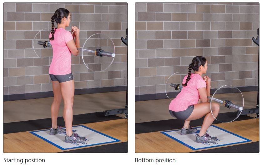This figure demonstrates an individual in the starting and bottom position of the Zercher squat.