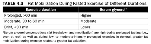 Nsca Body Fat Percentage Charts