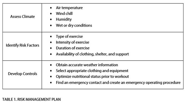 Bearing The Cold Tips For Cold Weather Exercise