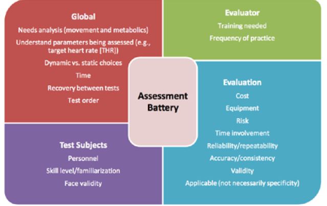 Table 3. Assessment Battery Decision Making Considerations for the Fire Service