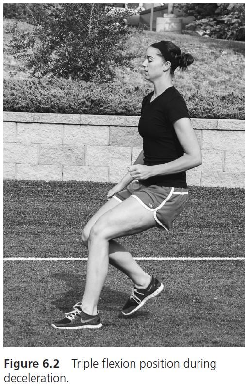 Figure 6.2 Triple flexion position during deceleration.