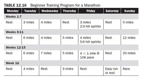 Training Program Considerations for Endurance Runners