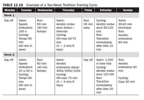 Endurance training plans