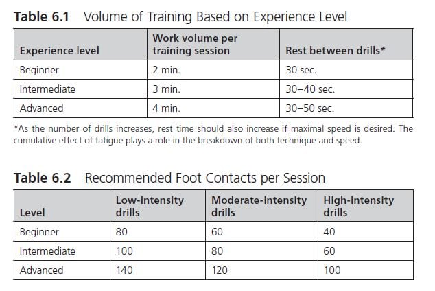 10 Agility Exercises to Speed Up Your Performance