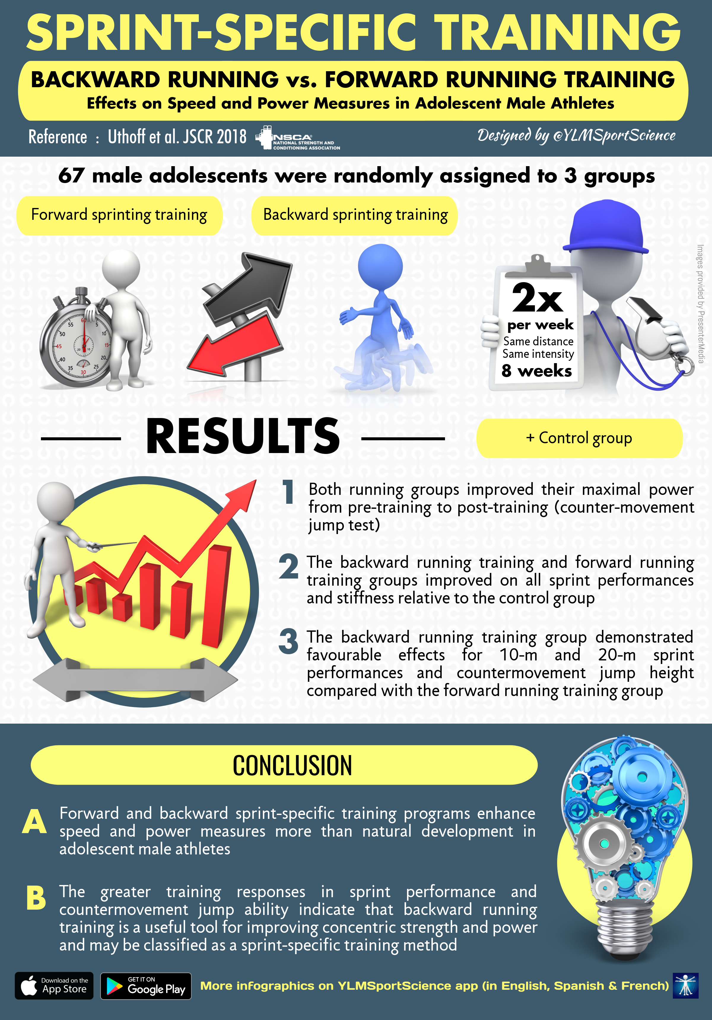 Sprint-Specific Training