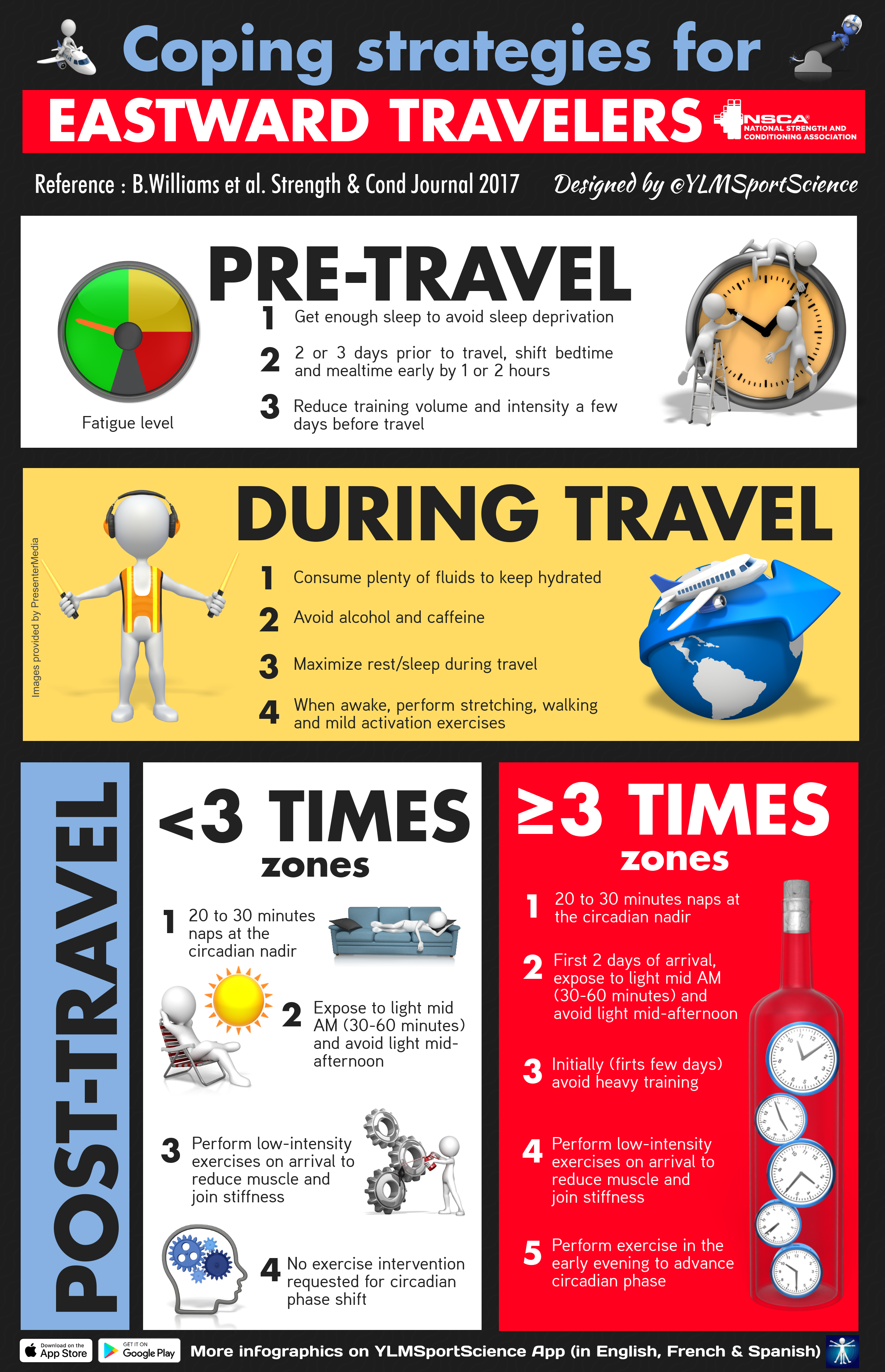 Coping Strategies for Eastward Travelers