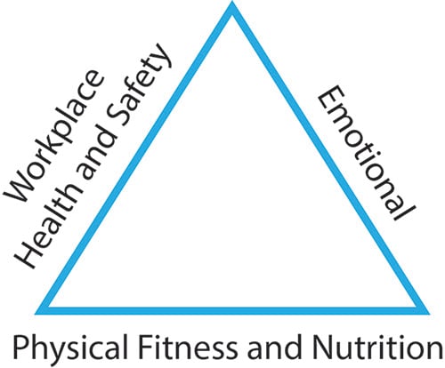 Physical Fitness and Nutrition