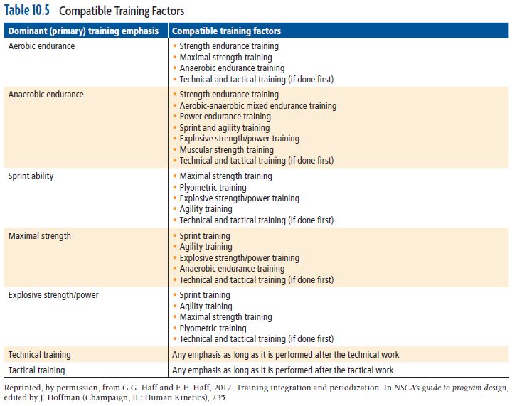 Table 10.5 Compatible Training Factors