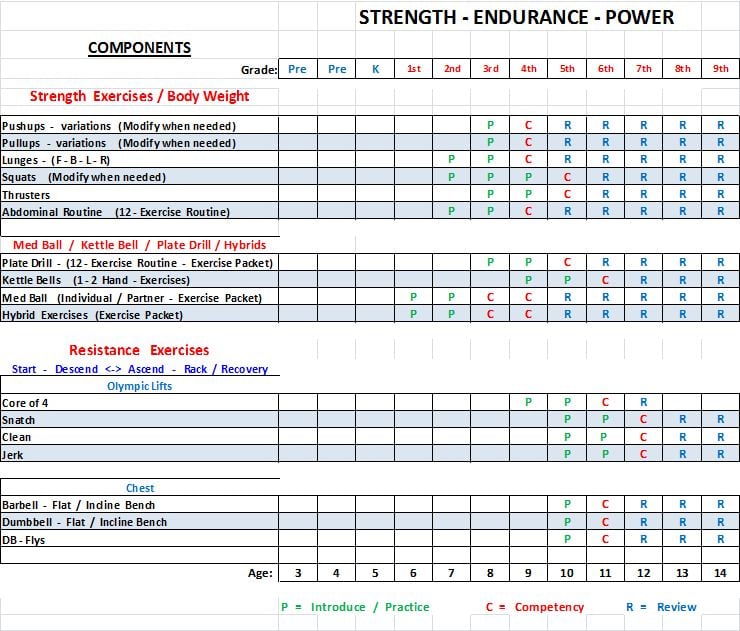 Ltad Chart