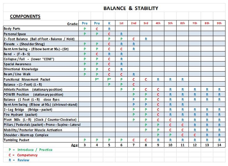 Ltad Chart