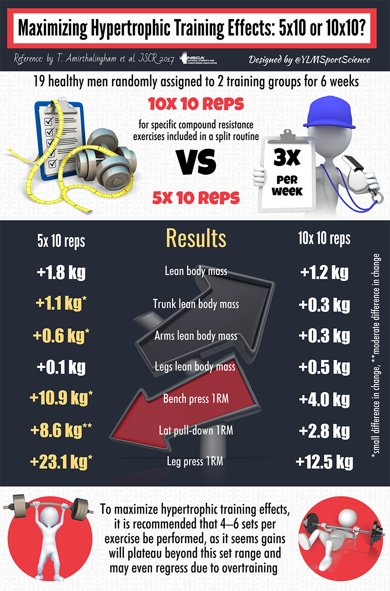 German Volume Training