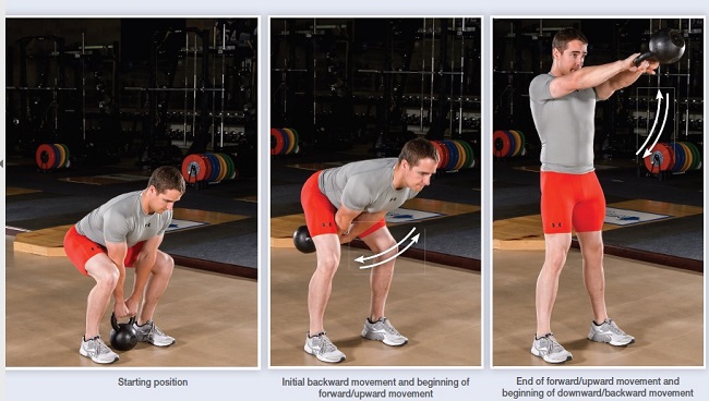 Image result for Two-Arm Kettlebell Squat Swings