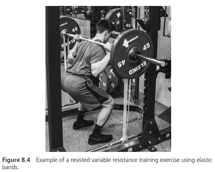 Example of a resisted variable resistance training exercise using elastic bands. In this picture, there is an athlete inside of a rack performing a barbell back squat with bands. The bands are around the bottom of the rack and around the ends of the barbell, in order to add resistance to the exercise overall.
