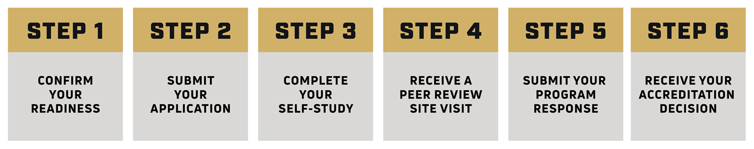 CASCE 5 Step process