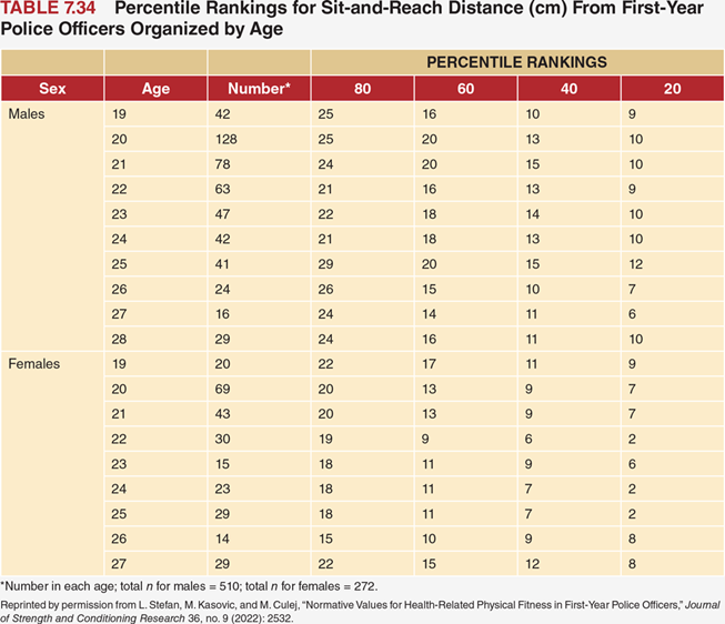 Assessment Protocols for Military Personnel, Firefighters, and Police Officers_Table 1.png