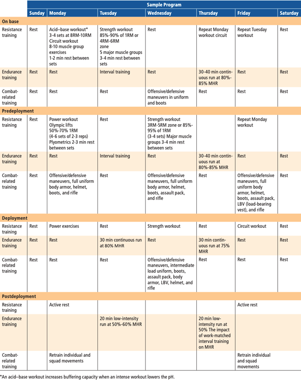 PROGRAM DESIGN AND SAMPLE TRAINING APPROACHES_Graph.png