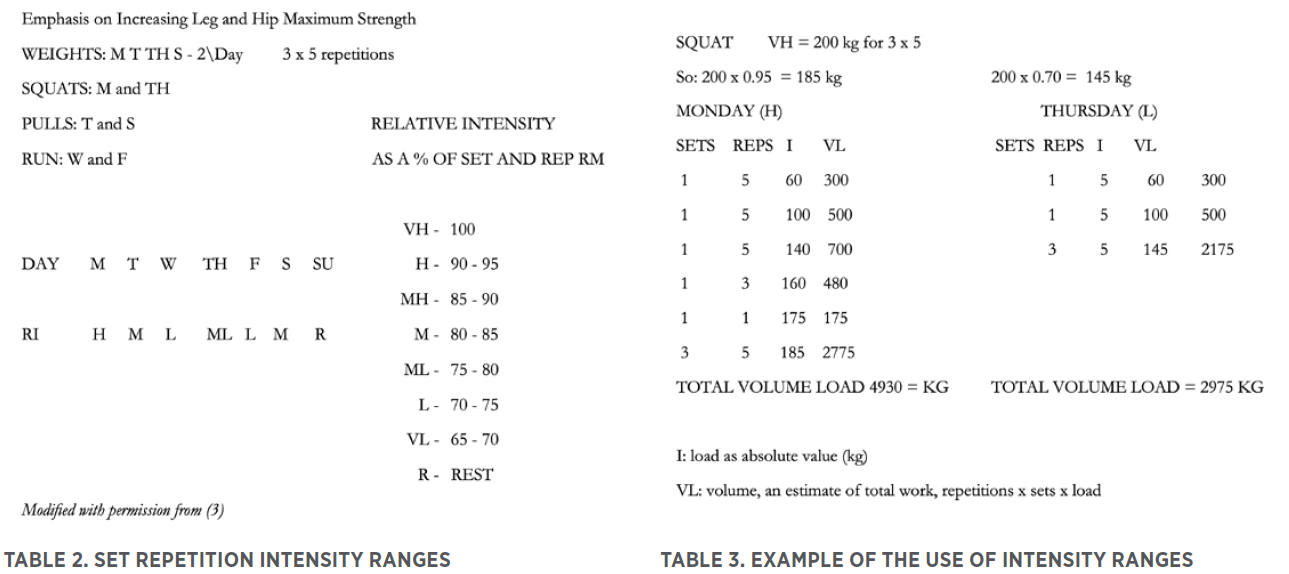 NSCA Coach 12.3.8 Image 3.png