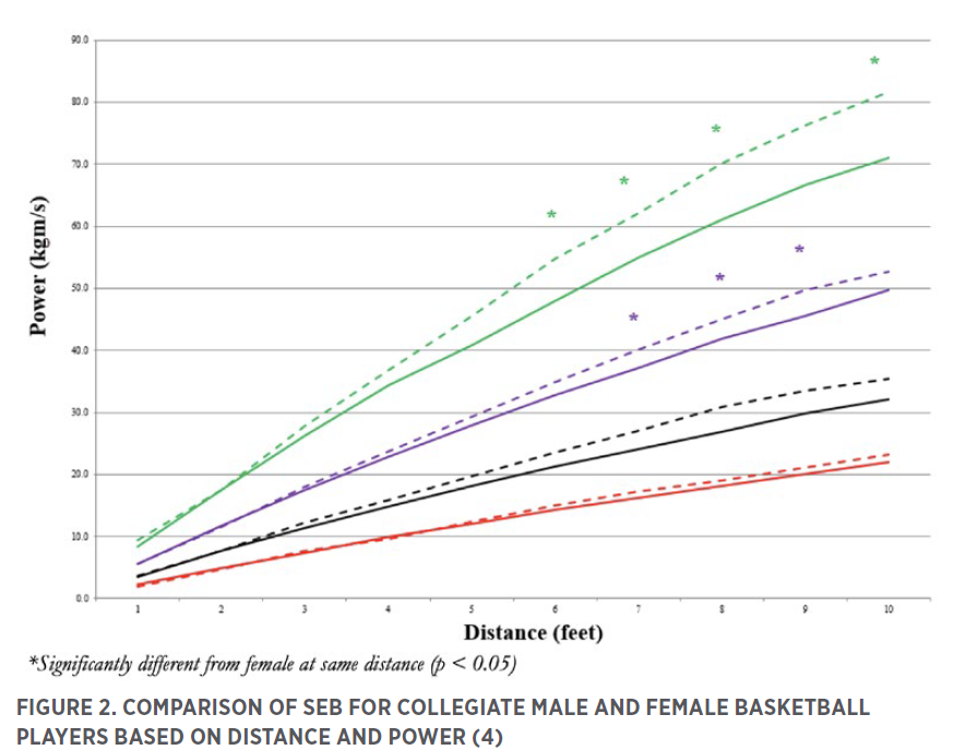 NSCA Coach 12.4.1 Figure 2.png