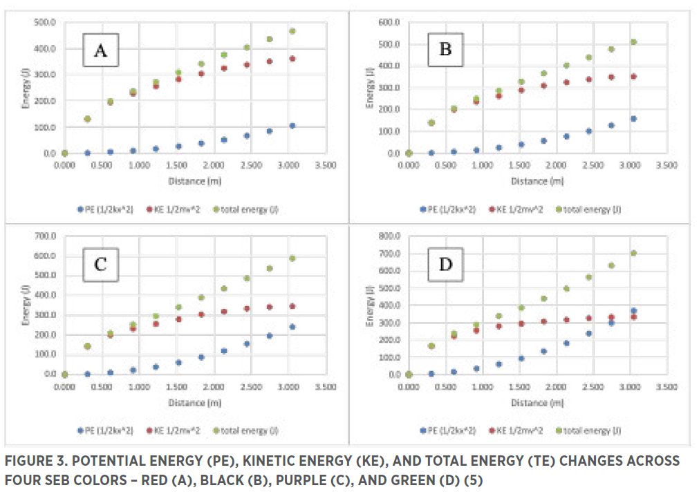 NSCA Coach 12.4.1 Figure 3.png