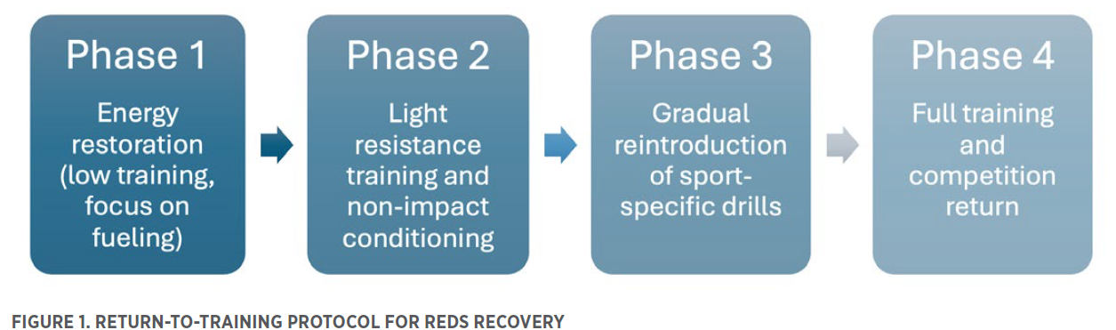 NSCA Coach 12.4.2 figure 1.png