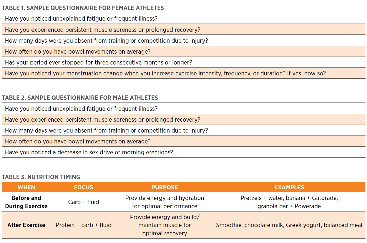 NSCA Coach 12.4.2 Table 1-3.png