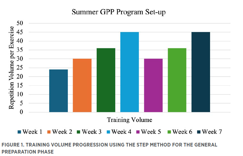 NSCA Coach 13.1.5_Figure 1.png