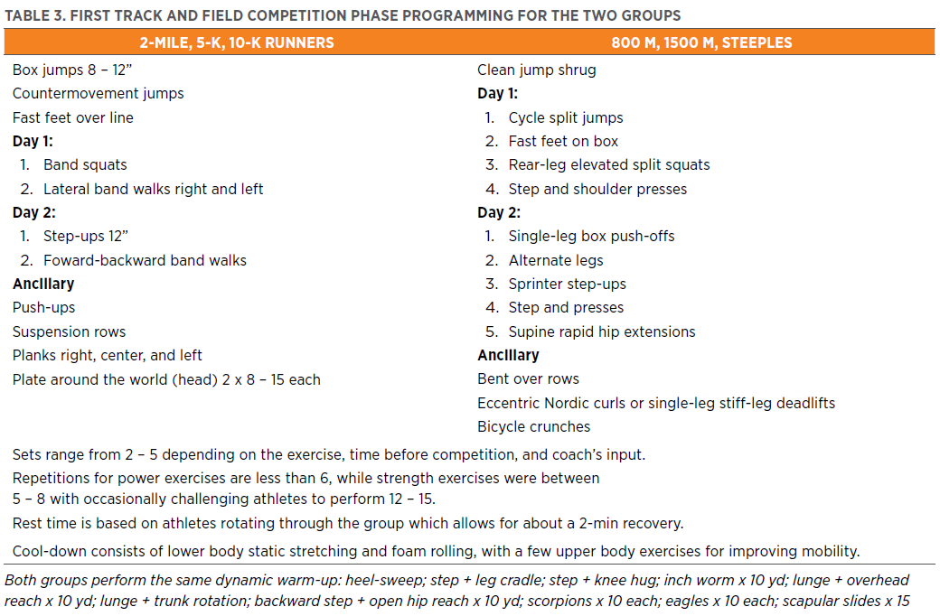NSCA Coach 13.1.5_Table 3.png