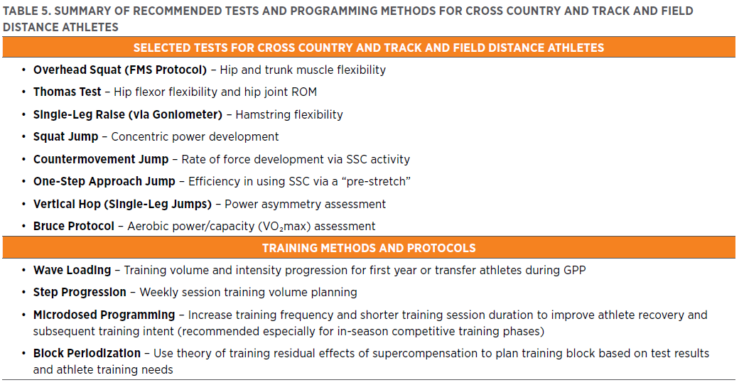 NSCA Coach 13.1.5_Table 5.png