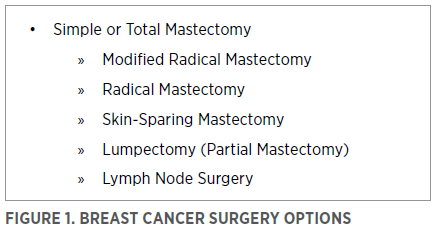 PTQ 12.3.1 Table 1.png