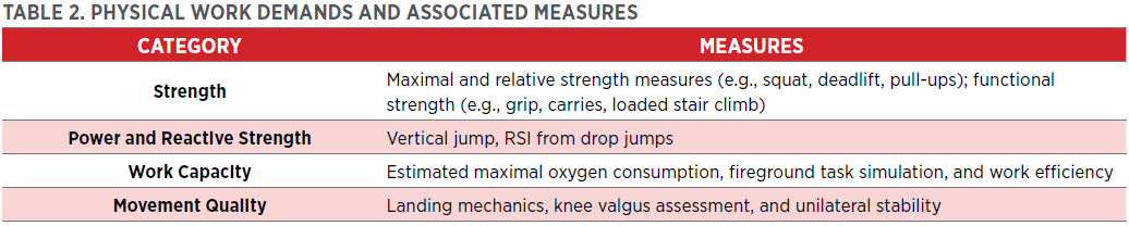 TSAC 81.1 Table 2.png