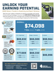 Salary Survey Results