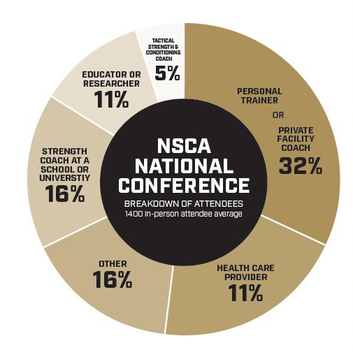 NSCACon_Who_Attends_Pie_Chart.png