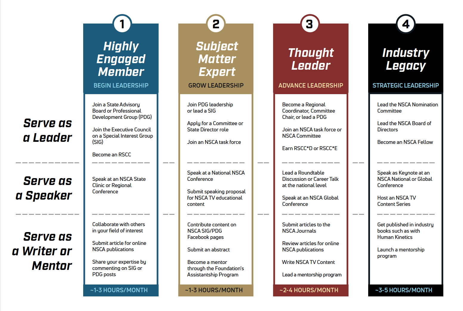 Volunteer Leadership Chart.png