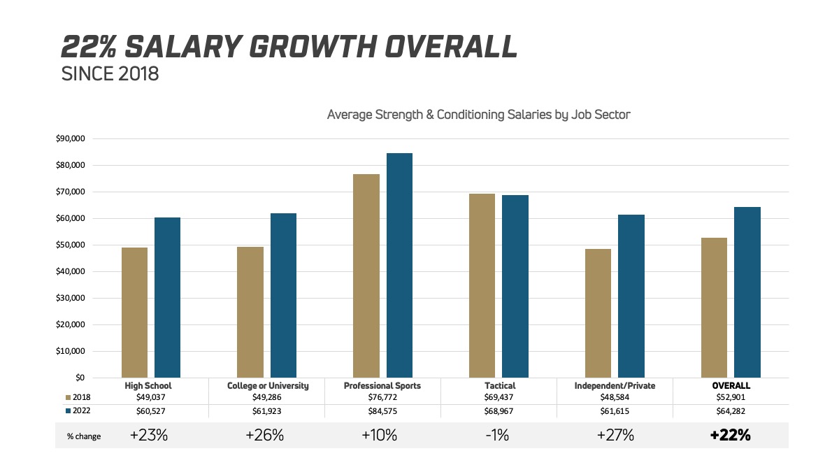 Salary Survey image