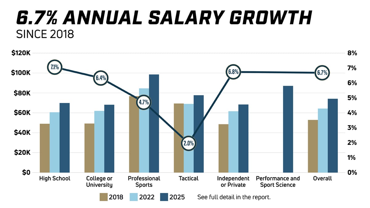 Salary Survey_Web Slide 1200 × 675.jpg